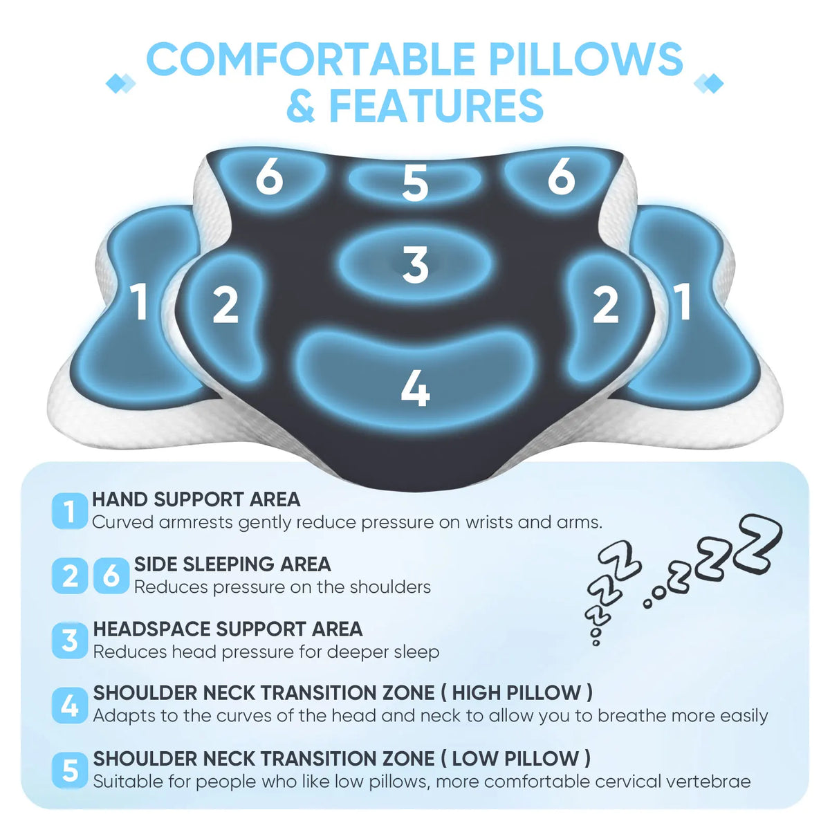 Ergonomic Neck Pillow