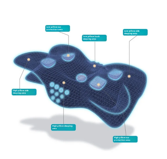 Ergonomic Neck Pillow