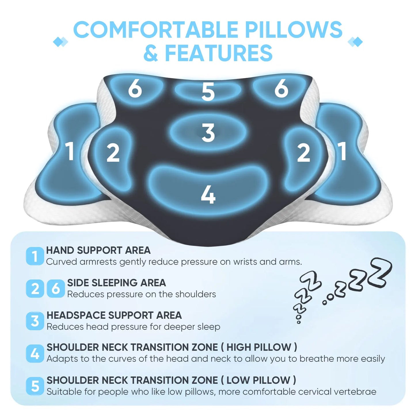 Ergonomic Neck Pillow